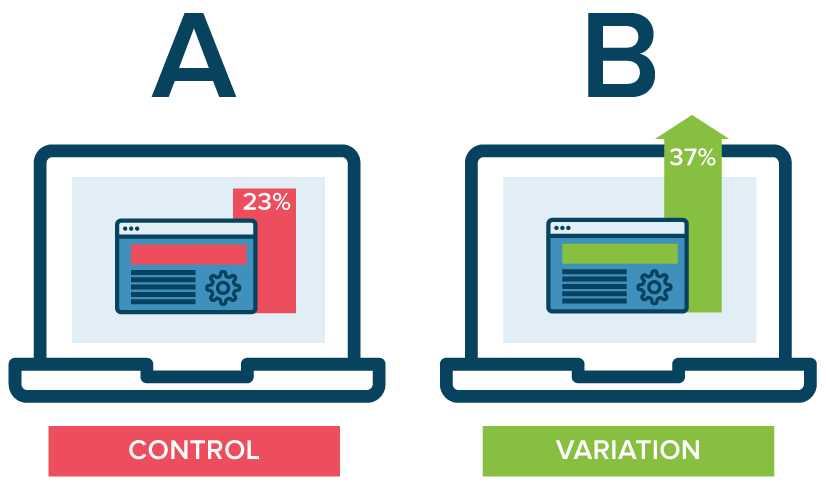 A/B Testing Machine Learning Models (Deployment Series: Guide 08) - ML ...