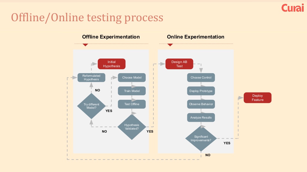 A/B Testing Machine Learning Models (Deployment Series: Guide 08) - ML ...